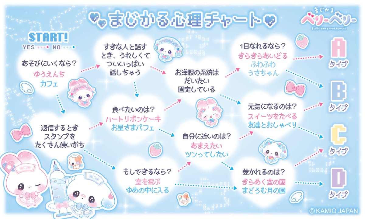 Magiberry_'s tweet photo. .⋆𝜗𝜚 ┈┈┈ … ┈┈┈ 𝜗𝜚 ┈┈┈ … ┈┈┈𝜗𝜚.⋆

＼ 🪄🩵 まじかる心理チャート 🩵🪄 ／

ドキドキの心理チャートだよ🪽
結果は返信欄に繋げてるよ♩チェックしてみてね♡

.⋆𝜗𝜚 ┈┈┈ … ┈┈┈ 𝜗𝜚 ┈┈┈ … ┈┈┈𝜗𝜚.⋆ https://t.co/IxJEbs3i0F