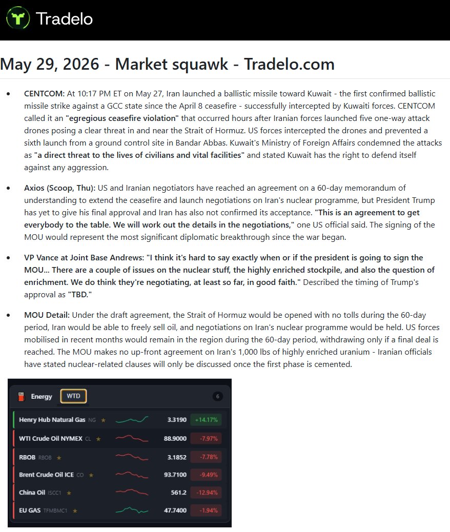 Tradelo Trading tweet media