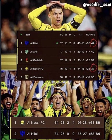 Badr بطل الدوري tweet media