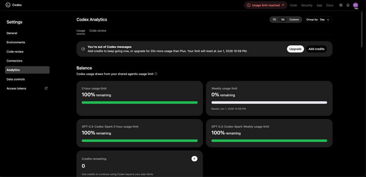 psrmidi's tweet photo. AnAnyone else suddenly hit Codex weekly limit on ChatGPT Pro?  $100 Pro plan, personal account. Last used it ~14 hours ago for small UI changes. Now weekly usage is 0%, while 5-hour limit and Spark weekly are still 100%  Bug, credits migration, or new limit?

@OpenAI

@OpenAIDevs https://t.co/2mDtY77JDw