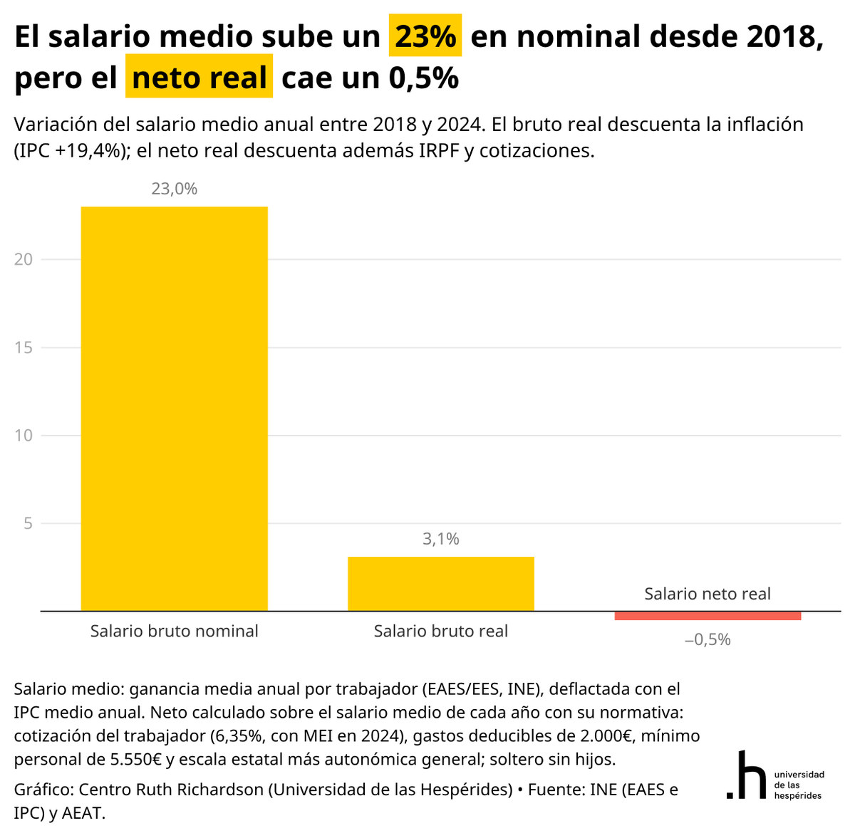 Santiago Calvo tweet media