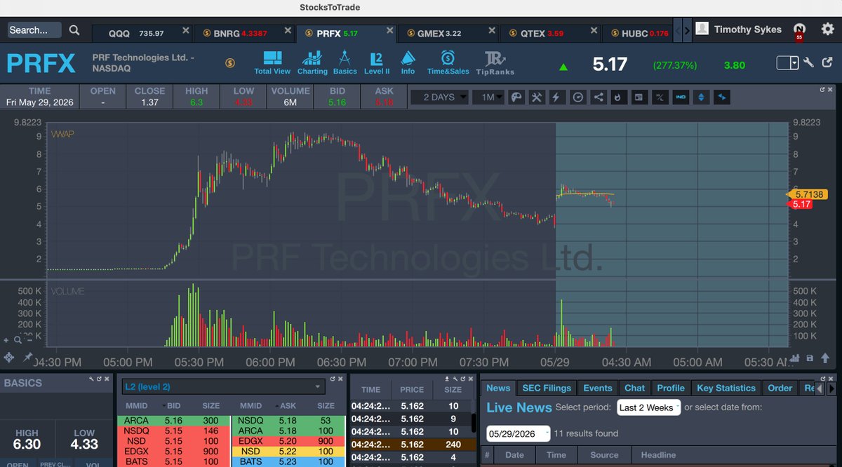 Timothy Sykes tweet media