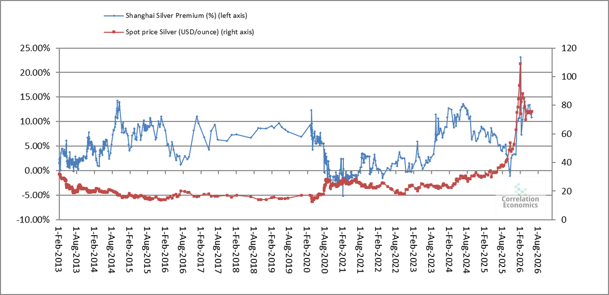 Correlation Economics tweet media