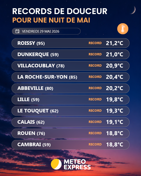 Météo Express tweet media