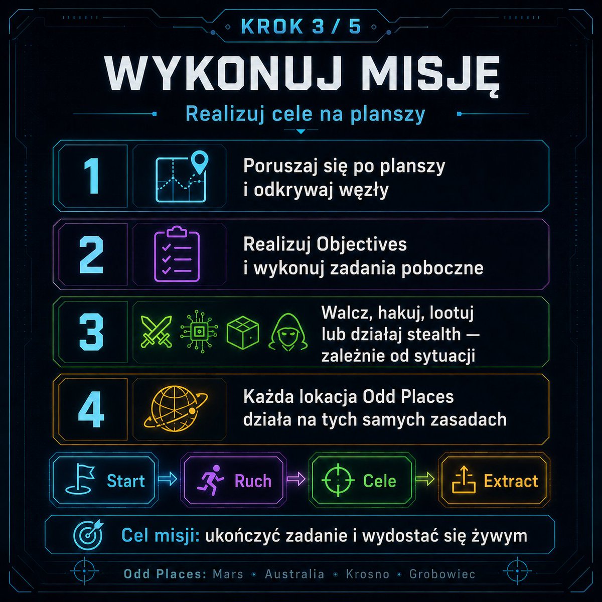cryptocolony42's tweet photo. 🚀 Krok 3/5: WYKONAJ MISJĘ! 🎯🛡️🕵️♂️
Ruszaj po planszy, odkrywaj węzły, walcz lub hakuj w misjach Colony Wars. Odd Places to nowe lokacje, ale zasady te same 💥
Cel? Ukończyć zadanie i wyjść żywym! 🔥
#ColonyWars #Henomorphs #Missions #ZICO #YLW #Rampa #OddPlaces #Web3Gaming https://t.co/9DFYYIYprQ
