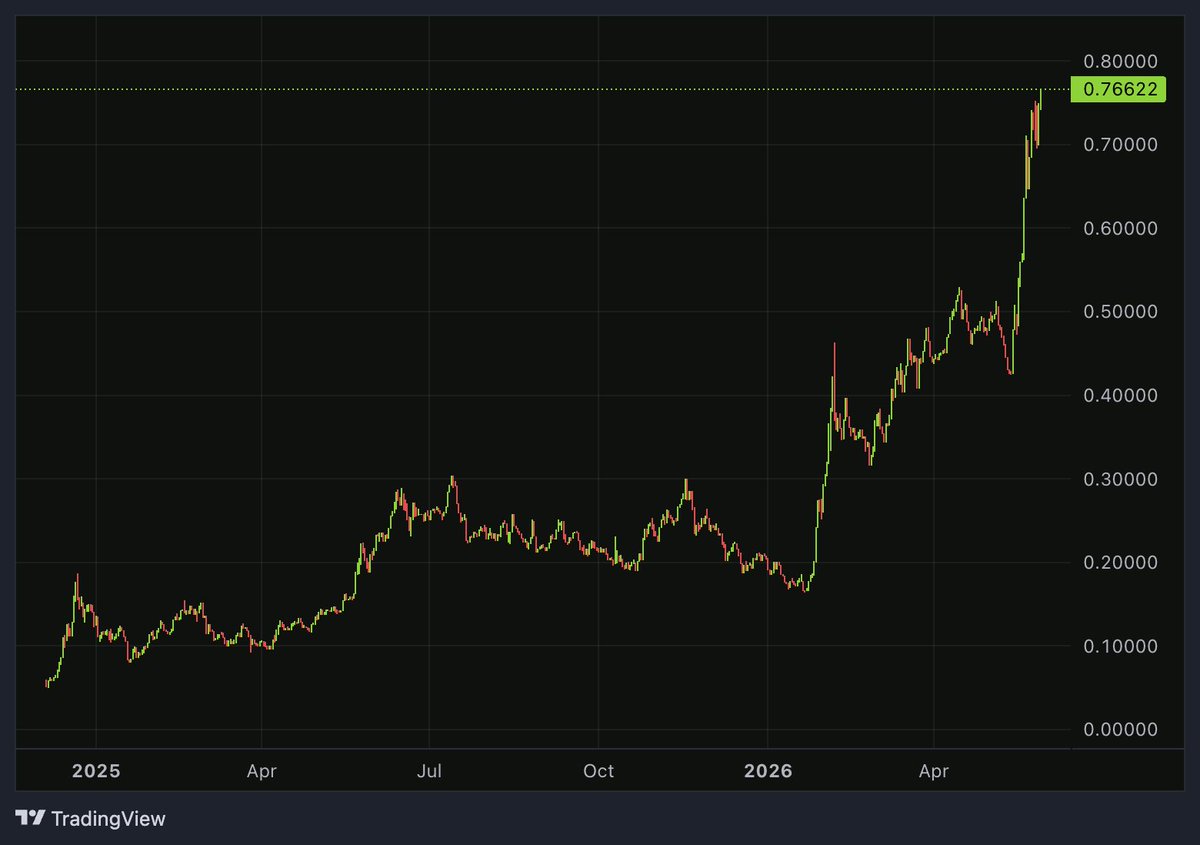 jords's tweet photo. if you're into pair trading then worth checking out pear protocol, trades through hyperliquid but UI is a bit easier to manage pairs in one trade

long hype / short anything has been basically free money for the entire year https://t.co/RinrwWDsI9