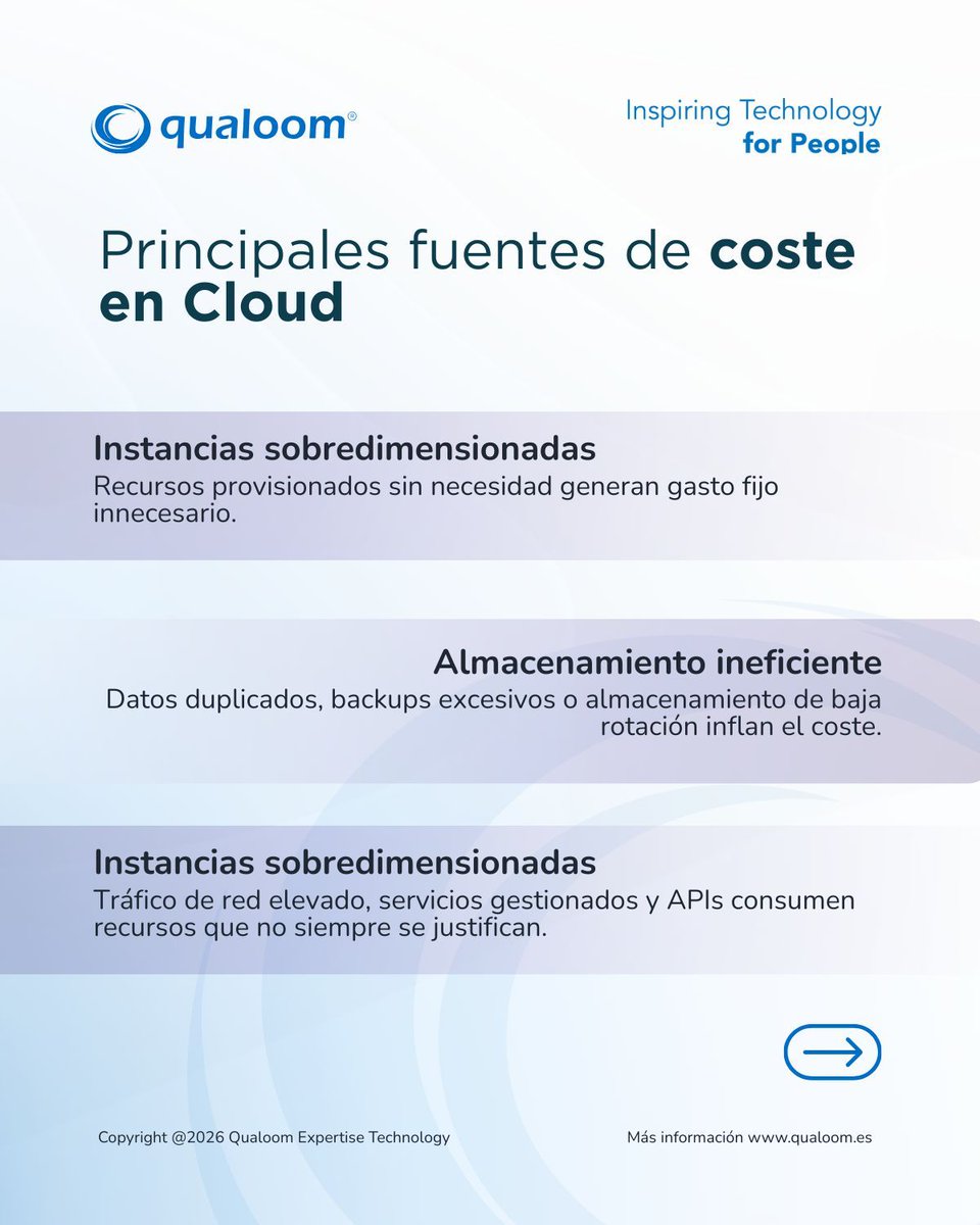 qualoom's tweet photo. ¿Sabes qué parte de tu Cloud genera más coste operativo? Optimiza instancias, almacenamiento y tráfico de red para reducir gastos sin afectar rendimiento.

#CloudComputing #OptimizaciónTI #ArquitecturaCloud #AhorroTI https://t.co/vUePA3zQpU
