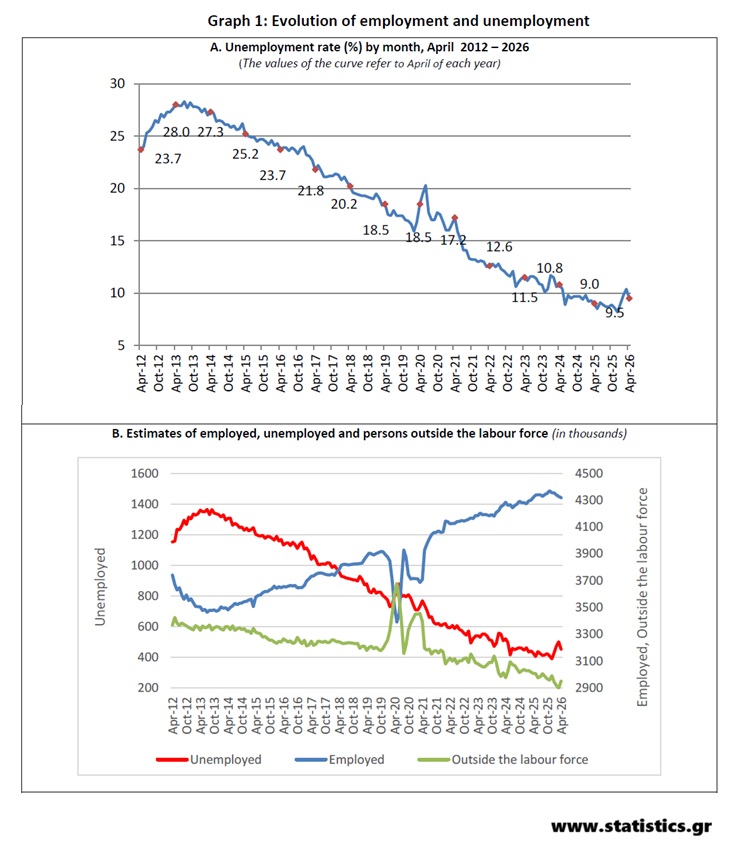 StatisticsGR tweet picture