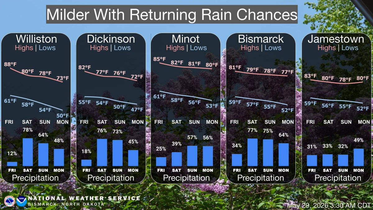 Milder, but still above average, temperatures are on tap to end the ...