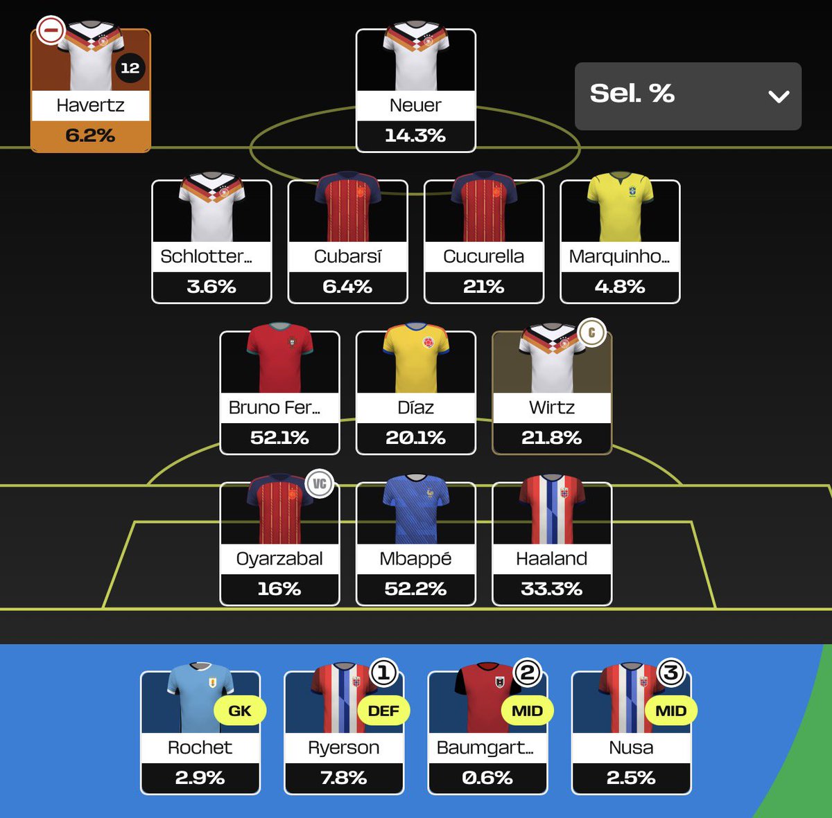Strom_FF's tweet photo. @eytexi I can afford this, but doubt Marquinhos stays below 5%, so will prob have someone else closer to deadline. Kinda surprised 12 man lets you break the 3 per team rule so I’m going for that haha
Didn’t even know they had one! I’ve played it years ago, are there many playing it? https://t.co/uUUN7UKUGc