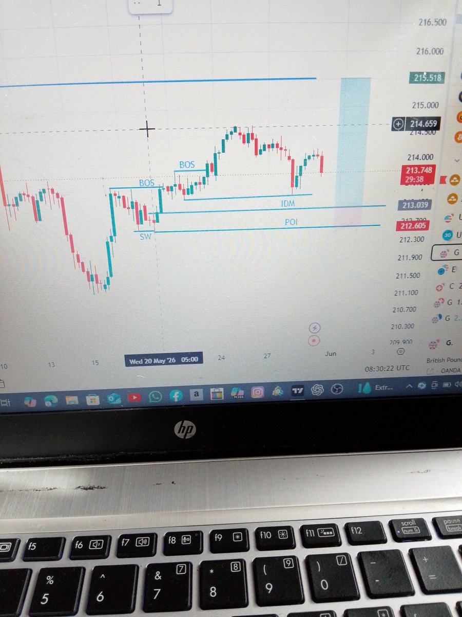 gift_omomoh's tweet photo. Gbpjpy buy setup 
Entry: 213.039
SL: 212.605
First Tp : 214.699
SEC Tp : 215.518
Good risk to reward 
#fx #trading https://t.co/JEz3JufeJc