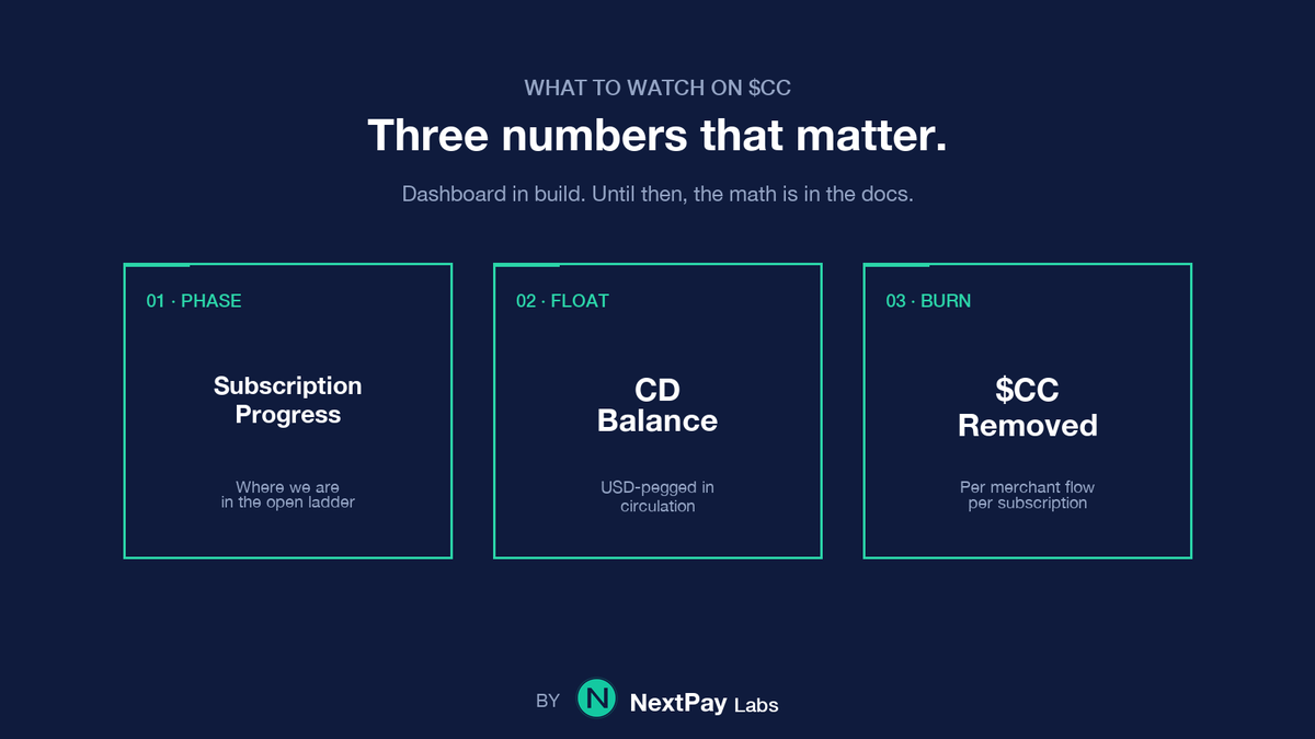 NextPay Labs tweet media