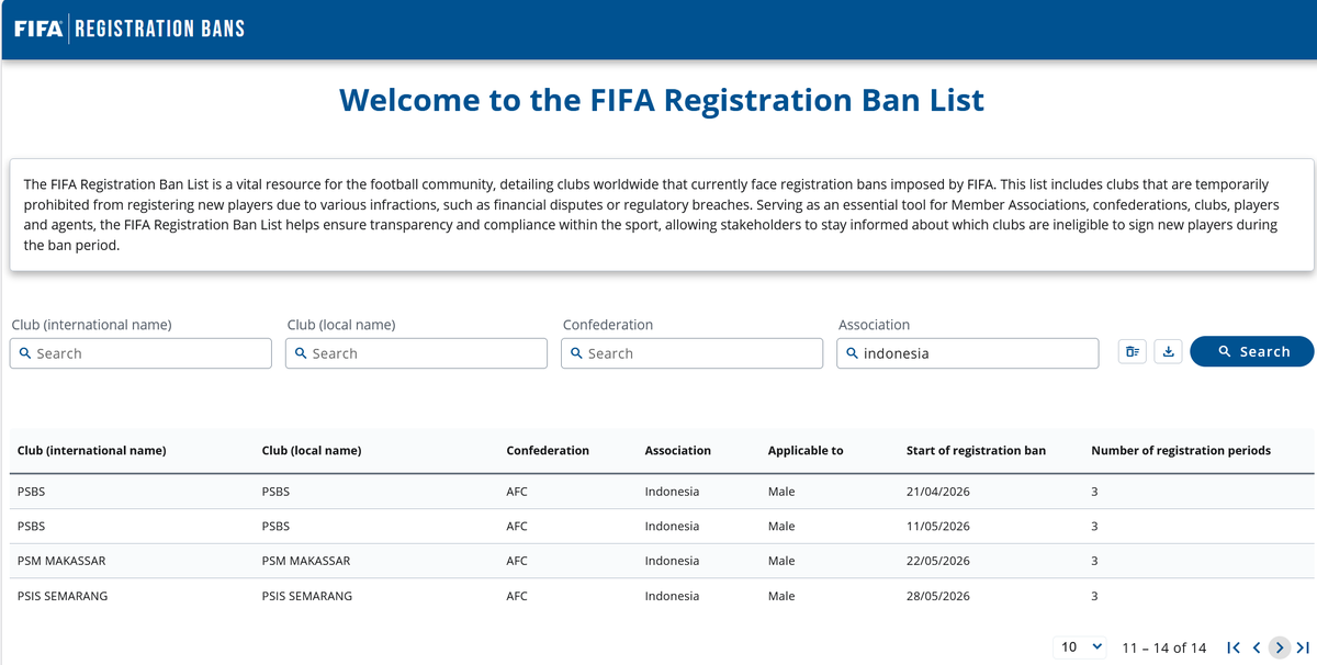 GIBOLofficial's tweet photo. PSIS menjadi nama baru dalam daftar FIFA Registration Bans.

PSIS sendiri baru saja merampungkan proses akuisisi dari Yoyok Sukawi ke Datu Nova Fatmawati pada akhir tahun lalu. Perubahan ke manajemen baru ini berdampak positif dengan selamatnya PSIS dari degradasi.

Belum ada keterangan resmi terkait kasus mana yang mengakibatkan PSIS masuk ke dalam daftar Ban FIFA.
Kira-kira kasus lama atau baru, bol?