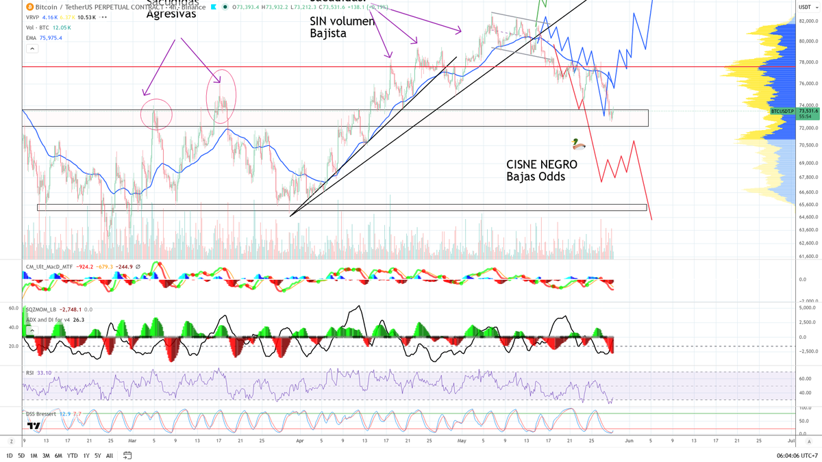 XuxiSanchez | Bitcoin con Wyckoff tweet media