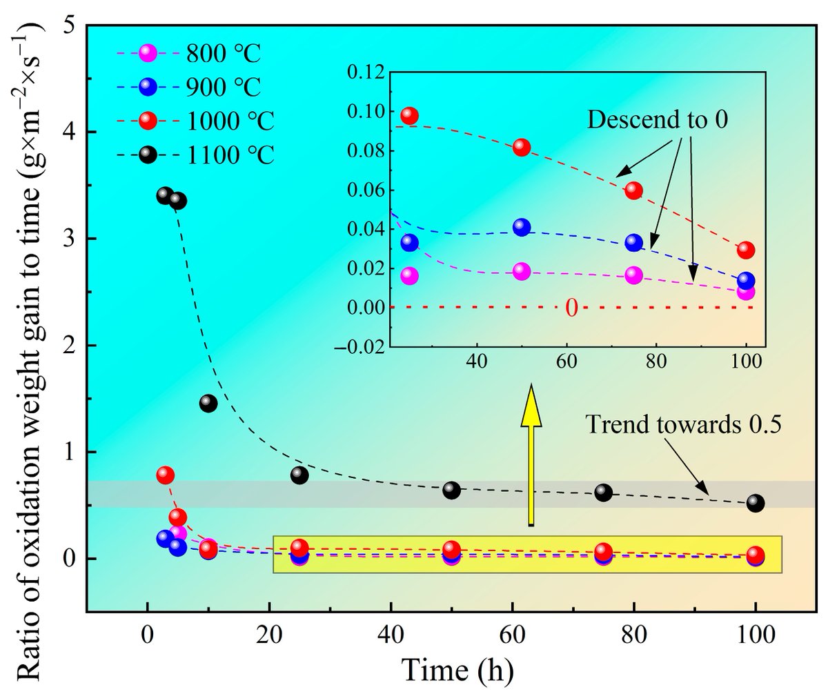 Metals - Open Access Journal tweet media