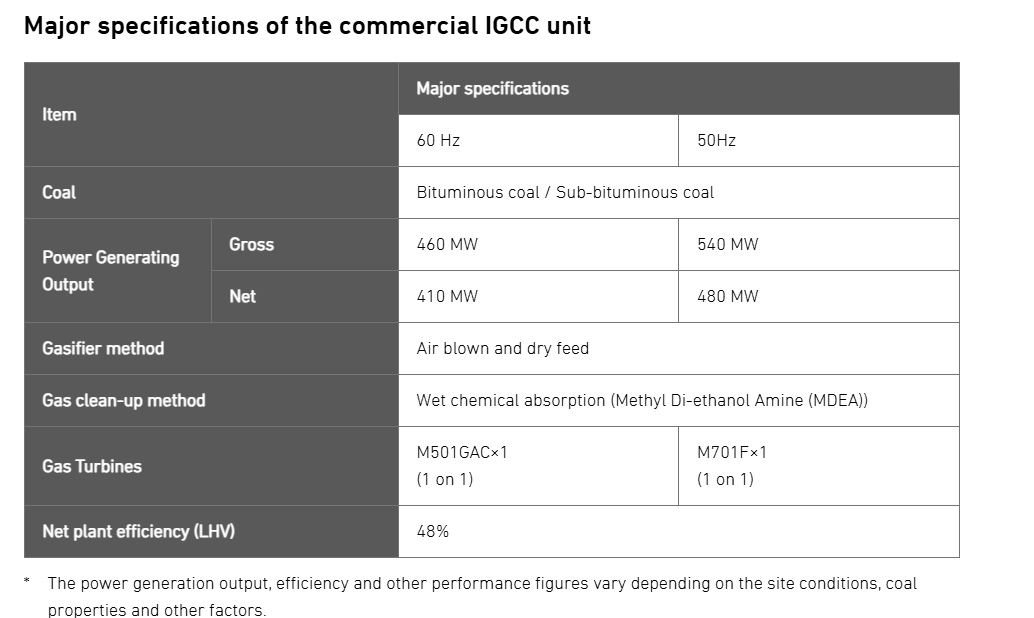EquityValueIn's tweet photo. Coal Gasification , Air Blown Gasifier mechanism , mapping the process and commercial viability 

Remains crucial to study this at this time , considering the global crisis as well as Government recent push on this 

Working on something in detail here with Arvind @logical_traderr , publishing soon