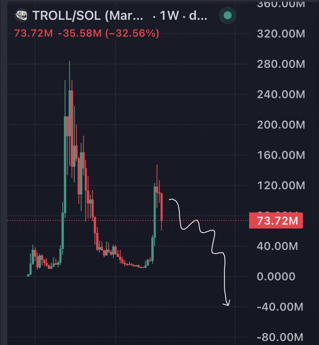 Blockchain Bob tweet media