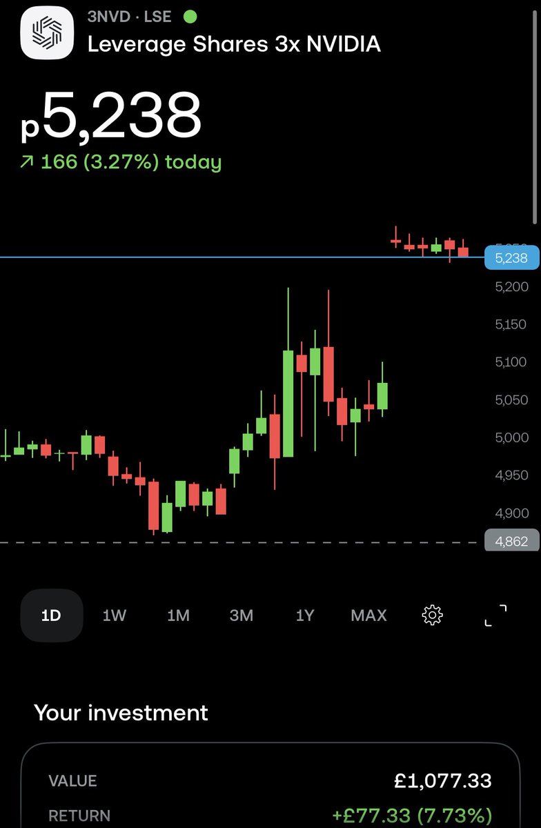 🇬🇧 Tom - Investor £120K tweet media