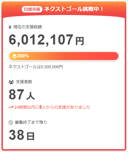 kohigashihitona's tweet photo. \\\　クラウドファンディング200％達成　///

なんと配信中に今設定してるストレッチゴールは全部達成しました…😳❕
10曲フルアルバム制作決定です✊✨
応援ありがとうございました😭 https://t.co/uCaIsRniCe