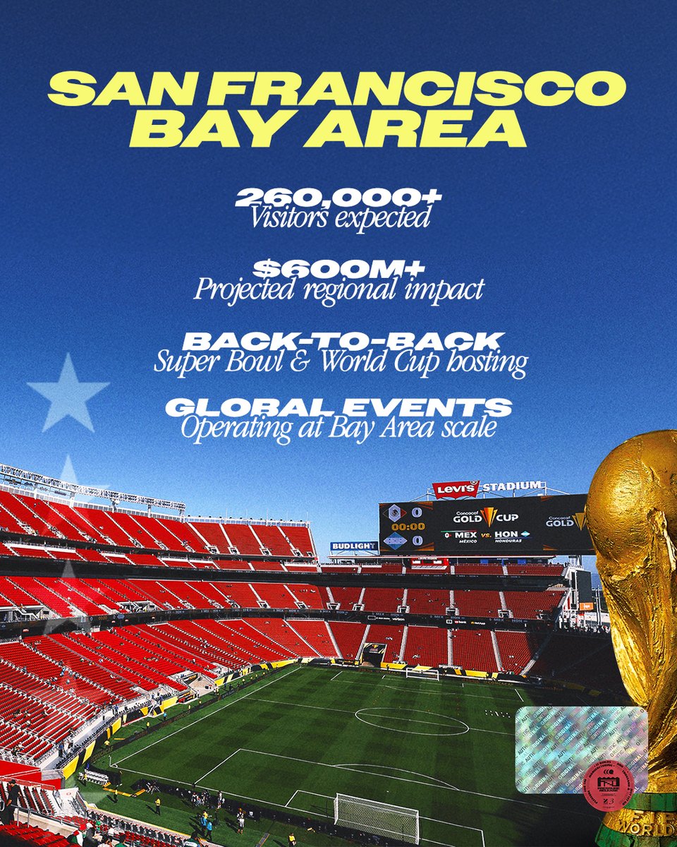ISLAgency's tweet photo. Not every host city experiences @fifaworldcup 2026 the same way, and that’s exactly what makes its impact so significant ⚽️🇺🇸

While some cities gain global visibility and economic scale, others see new infrastructure, long-term investment and growing momentum around the game. https://t.co/ainZXJERNH