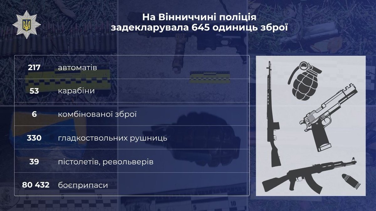 Поліція Вінниччини tweet media