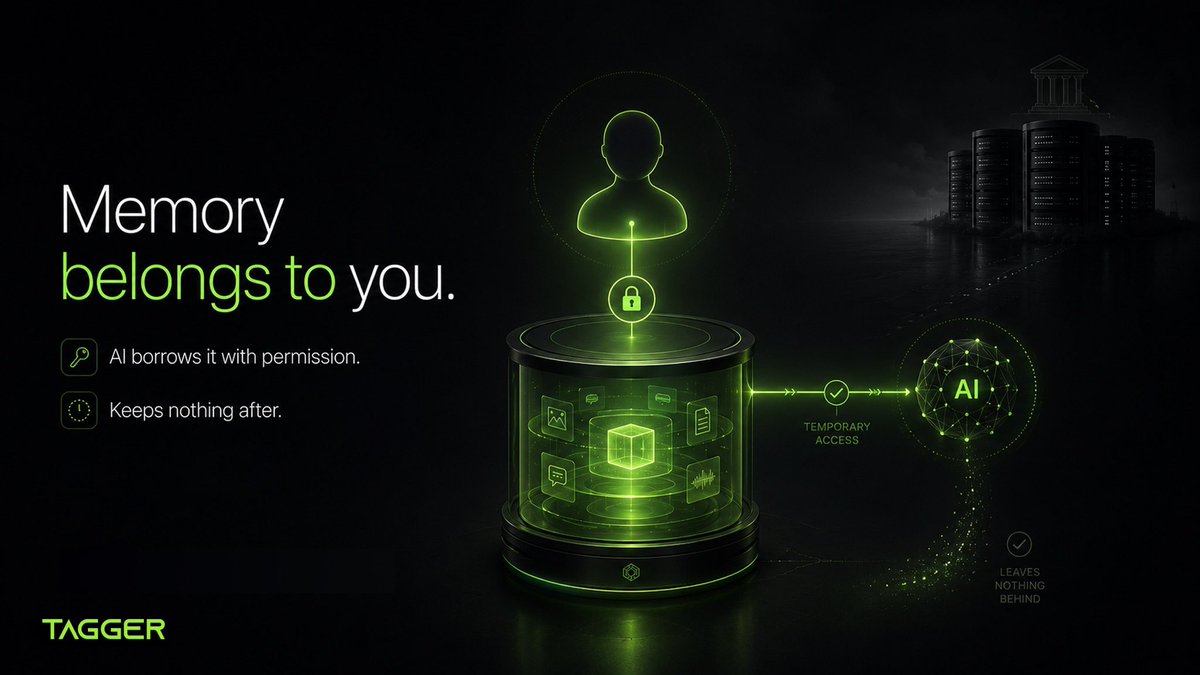 TaggerAI's tweet photo. AI remembering you" and "the company holding you" are two different things. What every AI company calls "memory" today is the second one. Your preferences, habits, profile — all of it lives on their servers. The more the AI knows you, the more the company owns you.

The direction should reverse. Memory belongs to you. AI borrows it when needed, with your permission, and keeps nothing after.