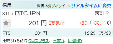 静香の投資日記 tweet media
