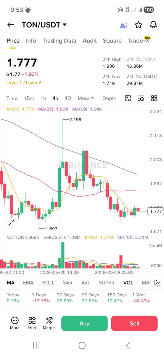 Crypto is Simple tweet media