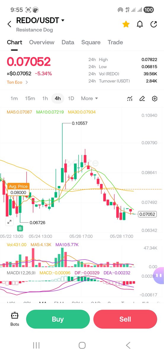 Crypto is Simple tweet media