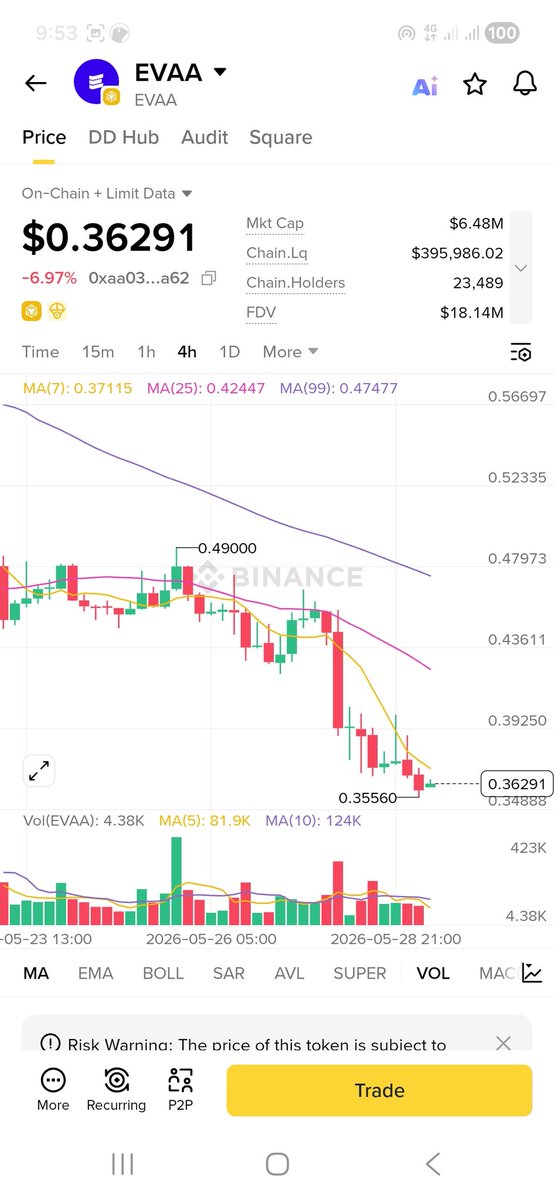 Crypto is Simple tweet media