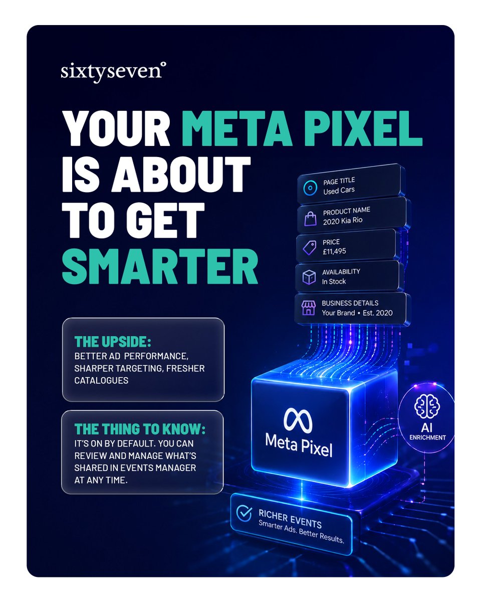 67degreesuk's tweet photo. Heads up if you're running Meta ads - your pixel is about to get smarter.

On 5th June 2026, Meta is switching on a new AI feature inside the Meta Pixel that automatically pulls richer page and product data from your website. https://t.co/ytNClRl849