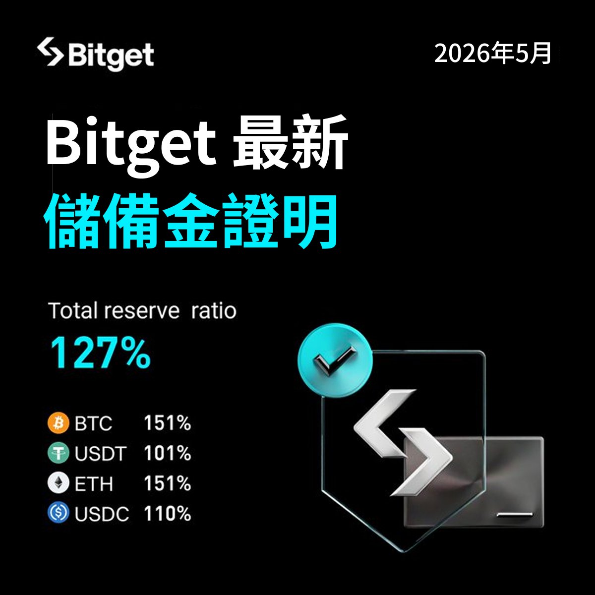 Bitget 繁體中文 tweet media