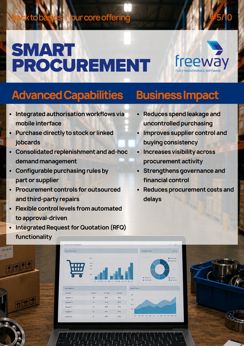 FreewayFleet's tweet photo. Back to basics, our core offering - Part 5 of 10 🚌

#FreewayFleetSystems #SmartProcurement #FleetMaintenance #FleetManagement #SimplifyComplexity #SaaS #WorkshopManagement #Procurement #PartsManagement #DigitalWorkshop #TransportIndustry https://t.co/oWHTnsoAru