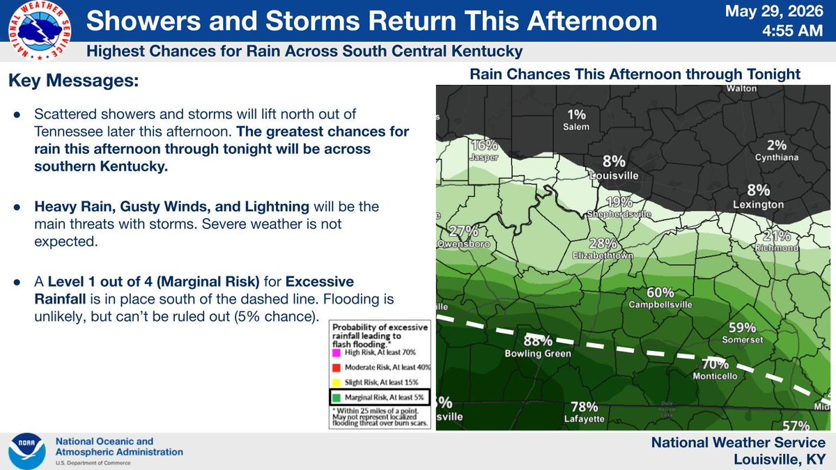 Scattered showers and thunderstorms are expected to return this ...