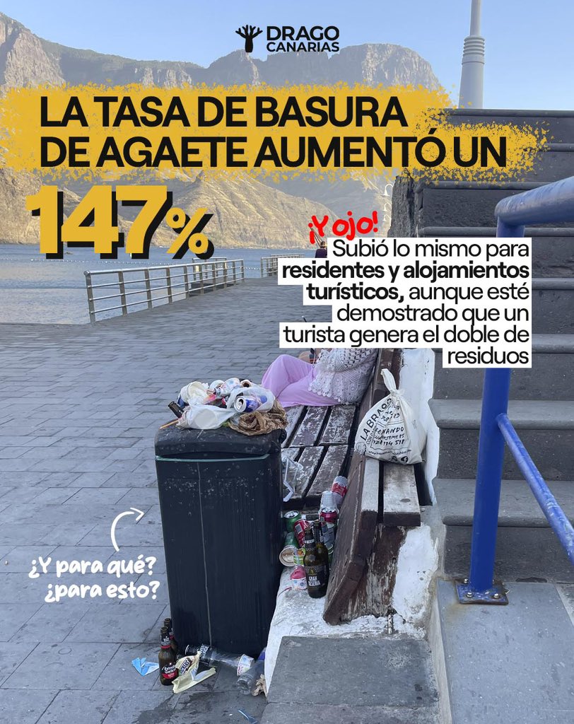 drago_canarias's tweet photo. 🚮 Los vecinos y vecinas de Agaete están pagando de su bolsillo la tasa de basura del sector turístico.

Con casi 2000 camas turísticas en el municipio, el aumento del 147 % será el mismo para hoteles y viviendas vacacionales. https://t.co/ChEpvoLF8E