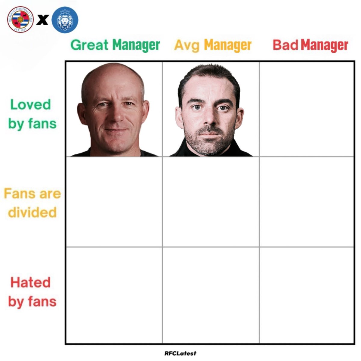 RFCLatest's tweet photo. 🗳️ #ReadingFC manager chart

Your pick, Ruben Selles. Onto the next square!

Day 3: Bad manager, loved by fans: https://t.co/UIP000xGiE