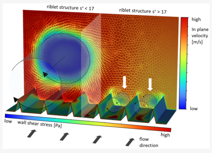 ijtpp's tweet photo. 👏 New Publication

Pushing the Limits: Enhancing Turbomachinery Efficiency by Riblet Application
🔗 https://t.co/FsVfrXATet

#ribletstructures #dragreduction #laserprocessing #ranssimulation #windtunnelmeasurements #wakesurveys https://t.co/ByRhWLTOPE