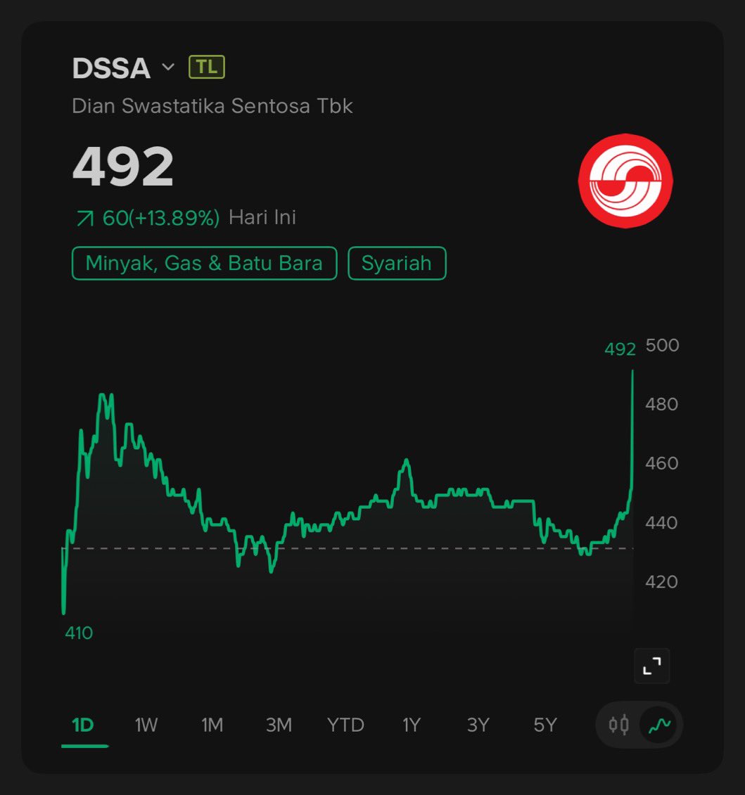 Stockbit's tweet photo. Serba-serbi rebalancing MSCI hari ini.

Gimana guys, lega?👀 https://t.co/NtXHMdan6M