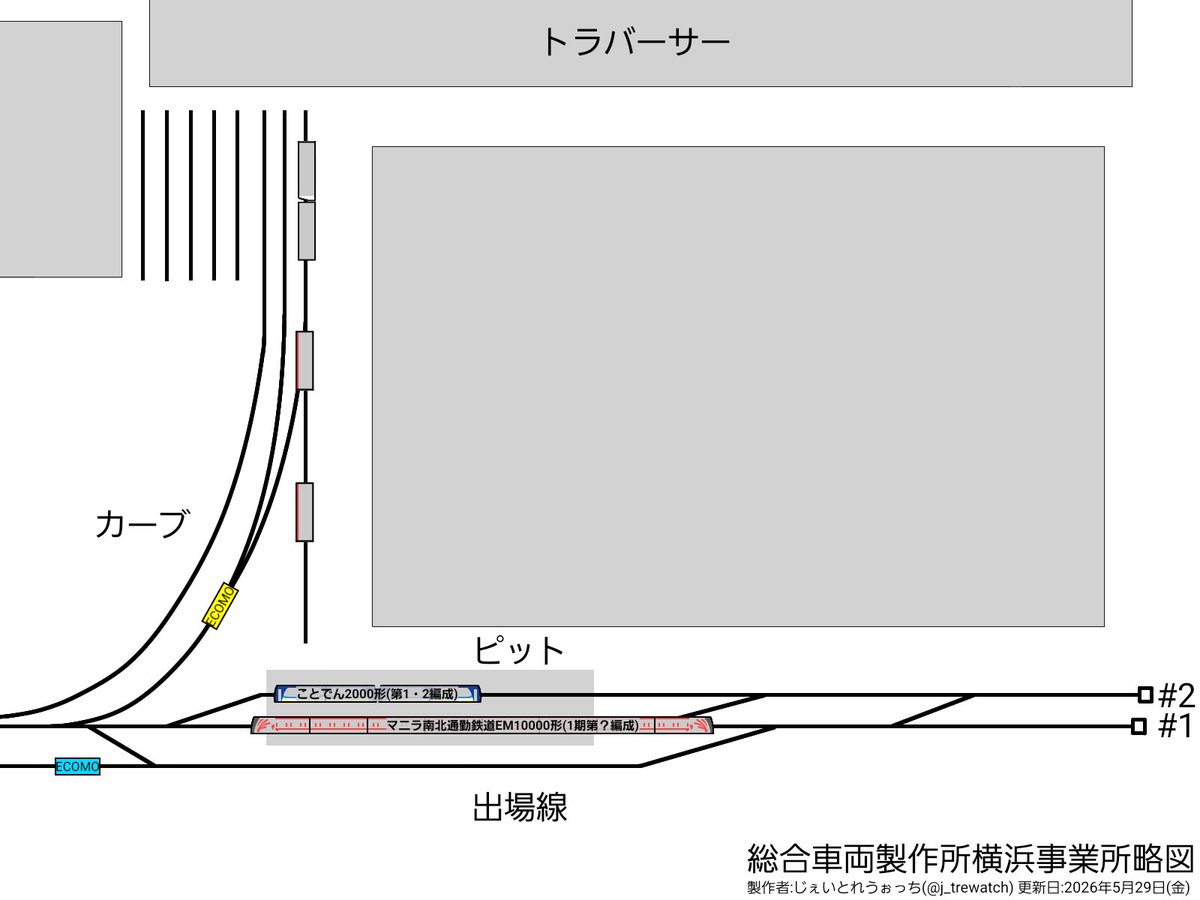j_trewatch's tweet photo. 2026-05-29(金) J-TREC横浜
・ことでん2000形はスカートが取り外されていたように見えました。
#総合車両製作所 #ことでん2000形 https://t.co/QS4zluMbmU
