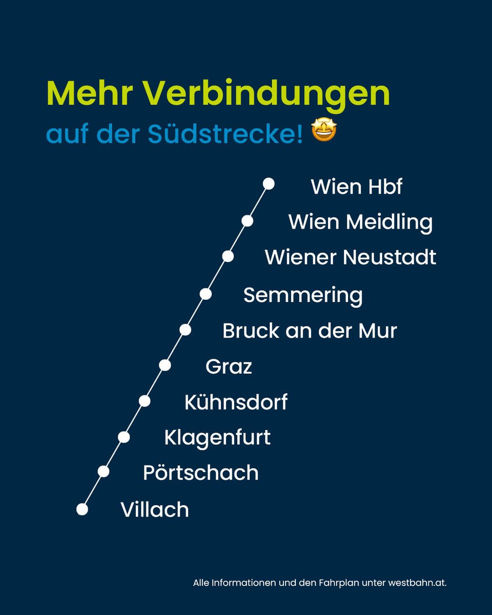 Westbahn1's tweet photo. Ab heute fährt die Westbahn fünfmal täglich pro Richtung zwischen Wien, Graz, Klagenfurt und Villach mit dem Hochgeschwindigkeitszug SMILE 🚄🤩

💚 Mit dem KlimaTicket Österreich inkl. kostenloser Sitzplatzreservierung in der Comfort 2+.

➡️ Mehr Infos: https://t.co/04N3IOkYed https://t.co/B24tCJqMcy