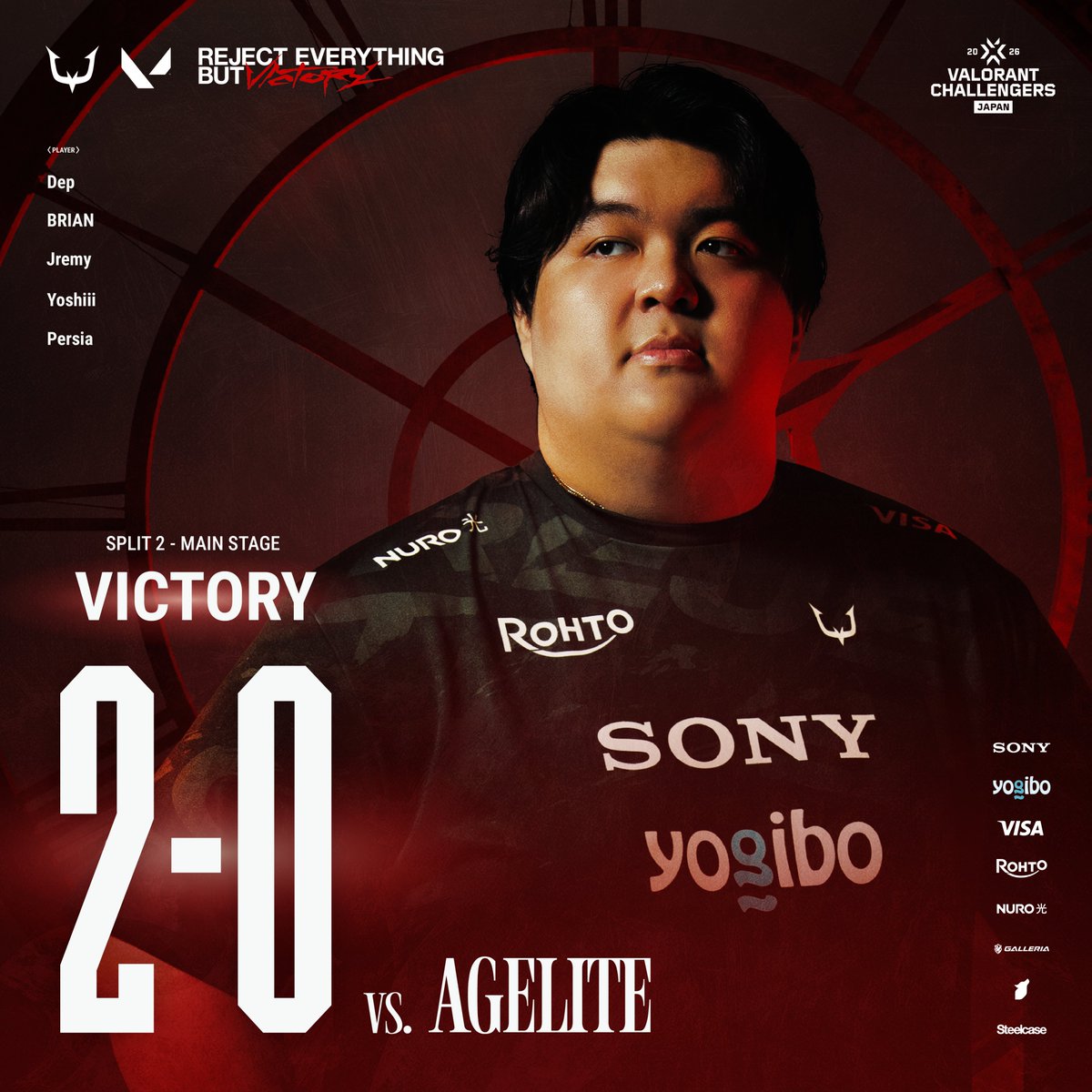 esports_REJECT's tweet photo. VICTORY 2-0

一歩ずつ前へ⛰️

#ChallengersJP #VALORANT #RCWIN https://t.co/bGDoi3kbMq