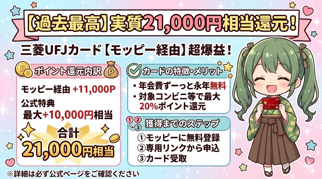 samurai_gumi's tweet photo. 【過去最高還元レベル】実質21,000円💰

モッピー経由での「三菱UFJカード」発行が超爆益になっています！🐿️✨

年会費はずーっと【永年無料】なのに、この還元額は異常です😳
さらに、対象のコンビニやスーパーでのお買い物で【最大20%ポイント還元】！普段使いのカードとしても最強クラス💳✨
持っていて絶対に損はないよ😆

💰 最大21,000円相当ボーナスの内訳 💰

1️⃣ モッピー経由で新規発行：＋11,000P
2️⃣ 公式の新規入会特典：最大＋10,000円相当（グローバルポイント）

👇 やり方・確実にもらう手順 👇

1️⃣ まずはモッピーに無料登録🐿️
今回の爆益を得るための必須条件です。

👉 [モッピー登録]
https://t.co/kfsCuJM7DR
（紹介コード：p7WnA1ab）
※リンクからの登録時は基本不要ですが、入力欄が表示された場合のみコードを入れてください。

2️⃣ 専用リンクからカードを発行💳
モッピーに登録後、必ず下記の専用リンクからアクセスし、カード発行を完了させてください。

👉 [三菱UFJカード 発行リンク]
https://t.co/Yoe6hfQwDc

💡 獲得条件・注意点
・新規クレジットカードの発行完了（※カードの確実な受取が必須です）
・年会費は永年無料なので、手出しは一切0円！
高還元案件は早期終了したり、ポイントが下がってしまう可能性もあるため、まだ持っていない方は早めに発行して爆益をゲットしてください🏃‍♂️💨

#ポイ活 #モッピー #お得情報 #節約 #三菱UFJカード #モッピーが一番 #PR