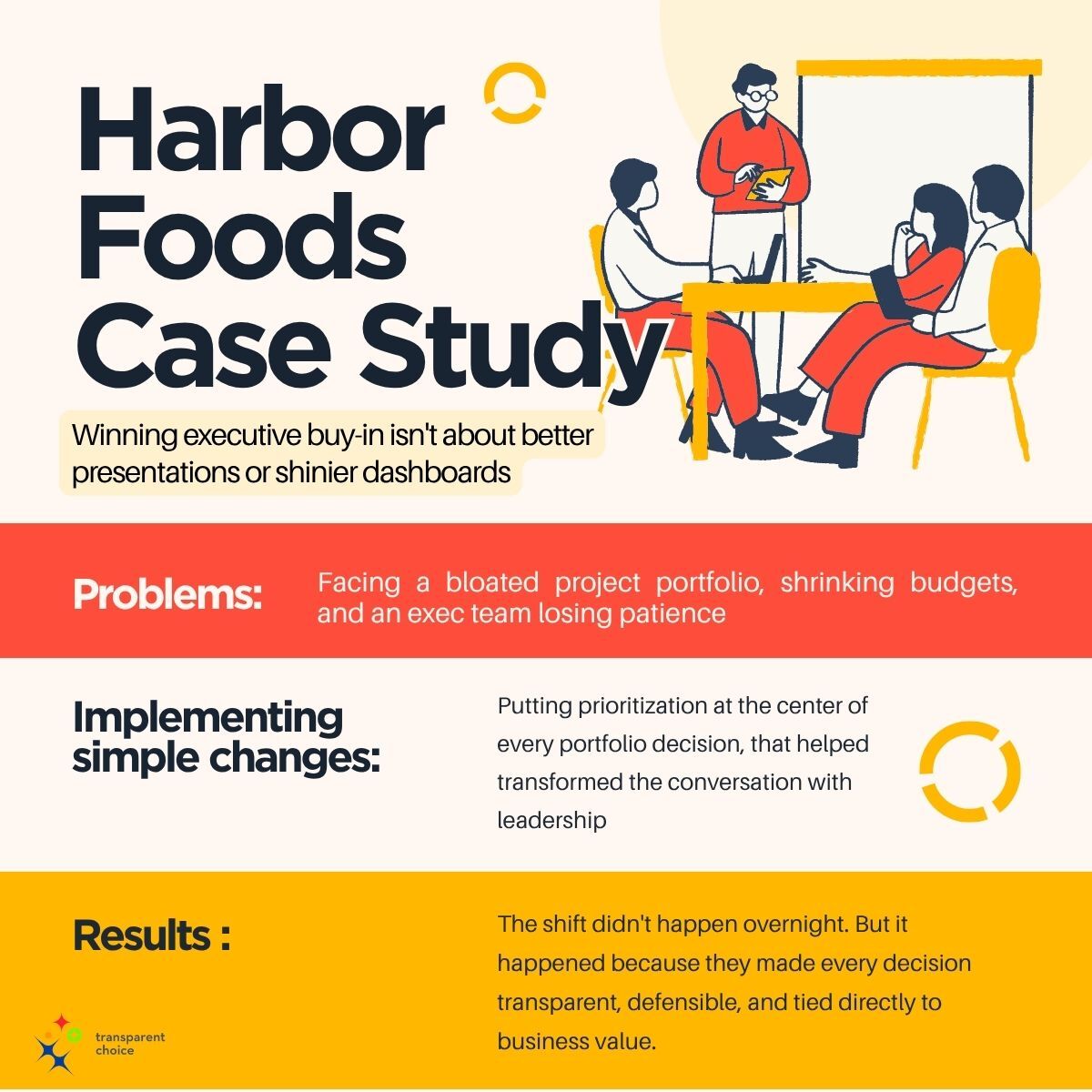 transparentch's tweet photo. When everyone owns too many projects and budgets shrink, prioritization isn't optional—it's survival. See how Harbor Foods PMO nailed it:
👉 Read it here: https://t.co/OaJ2pZ7Td0

#PMO #BudgetCuts #PortfolioManagement #Prioritization #Leadership https://t.co/ovLFfX0MhC