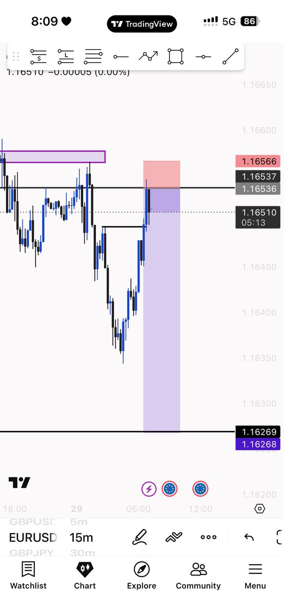 Dave_ADP's tweet photo. #EURUSD 8RR done ✅ https://t.co/7AY3yqXbKf