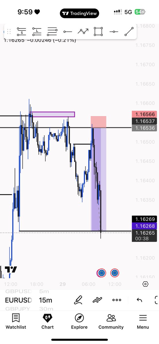 Dave_ADP's tweet photo. #EURUSD 8RR done ✅ https://t.co/7AY3yqXbKf
