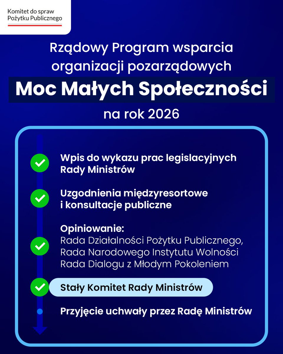 SO_KPRM's tweet photo. 📣Za nami kluczowy etap rządowych uzgodnień Programu #MocMałychSpołeczności 2026! ✅Stały Komitet Rady Ministrów pozytywnie zaopiniował projekt. Co dalej? Projekt trafi teraz pod obrady Rady Ministrów. Jeśli rząd go przyjmie, ruszamy z programem! https://t.co/aCU7YA9snc