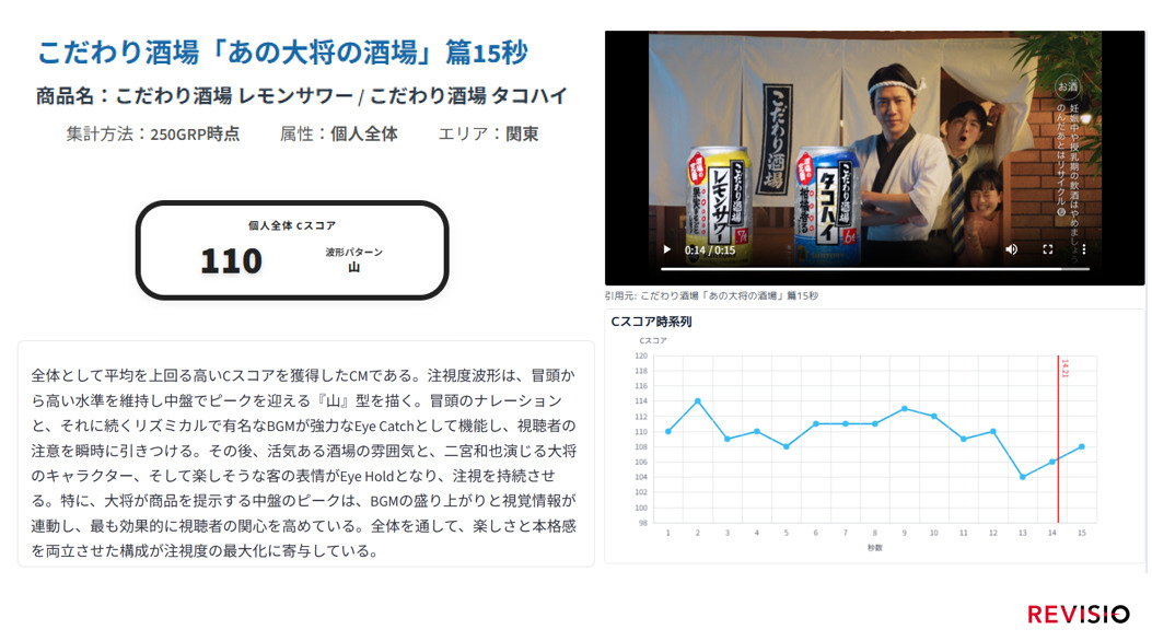 mn_enta's tweet photo. 嵐5人がテレビCMに残した存在感　酒場の大将、宇宙人店員…活動終了を前に注視データランキングで振り返る

#嵐 #二宮和也 #櫻井翔 #相葉雅紀 #松本潤 #大野智 #REVISIO https://t.co/Qx3wSoOxHb https://t.co/IKigbbFwlY