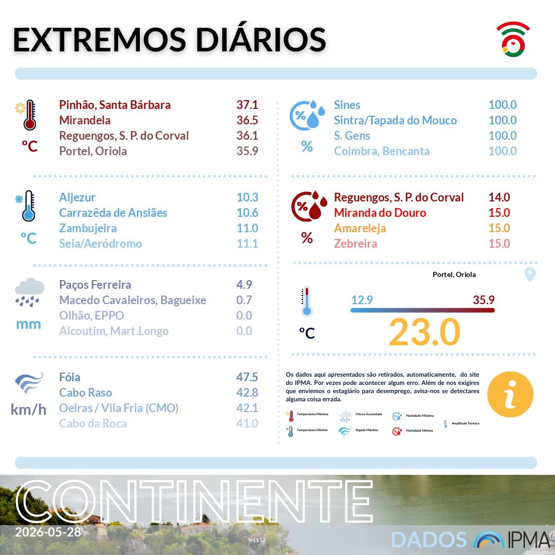 VOST Portugal tweet media