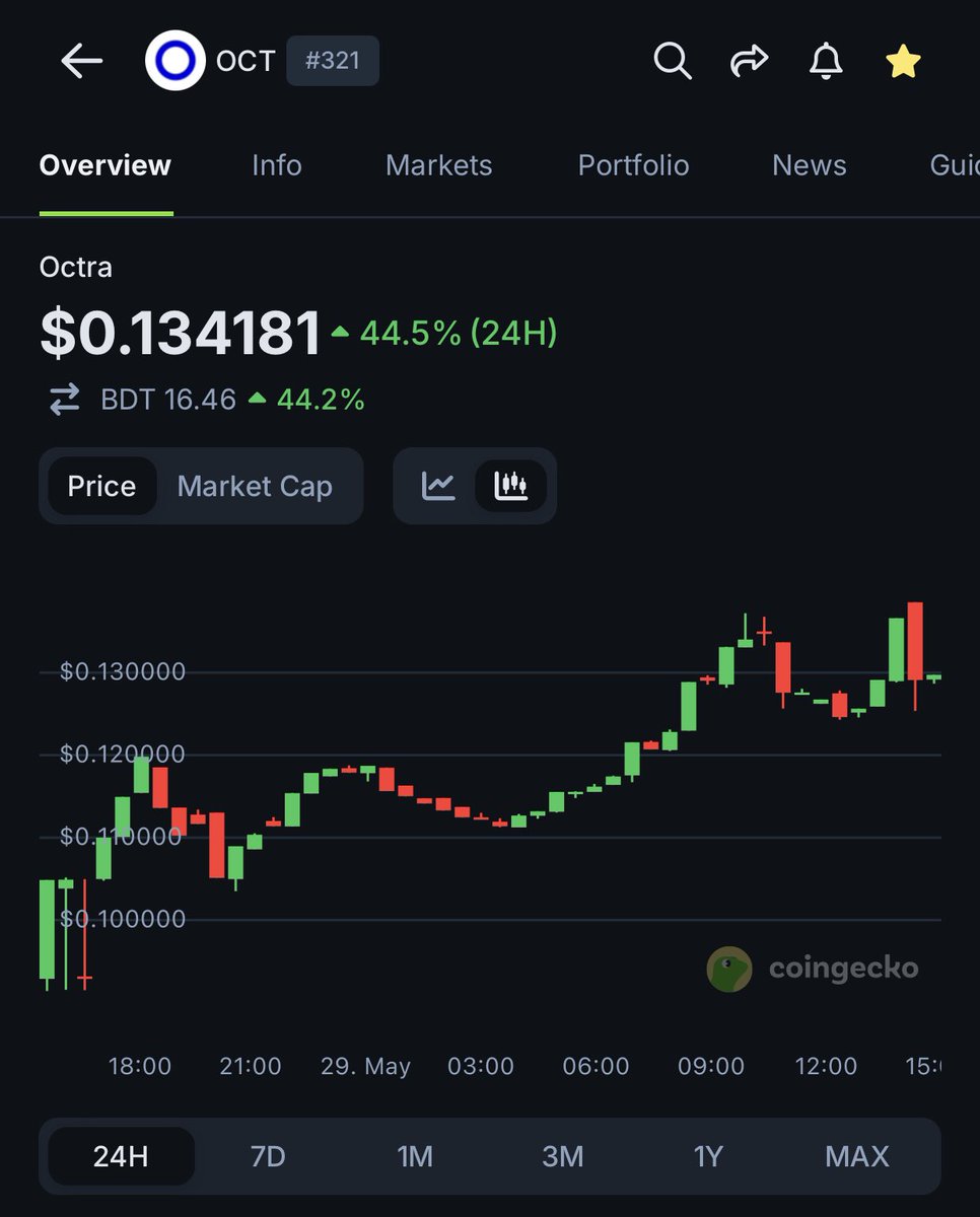 0xValidatorX's tweet photo. $OCT  to the moon 🌙 

@octra coded! https://t.co/IG7kCfKF4n