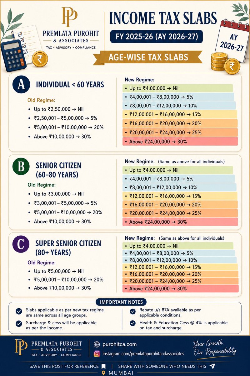 capremlata's tweet photo. Income tax slab rate agewise! https://t.co/1E0rxJb52Z